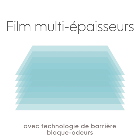 Recharge pour Pet Genie