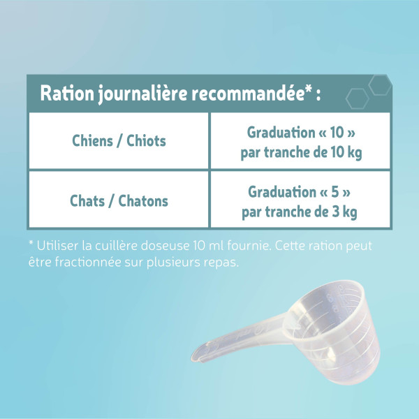 Complément Articulation chien et chat : ration journaliere