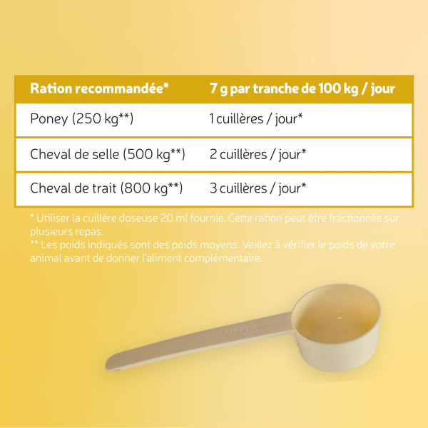 EquiVital Levure de bière - 750 g